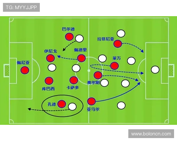 巴萨体系成熟 皇马战术仍在调整